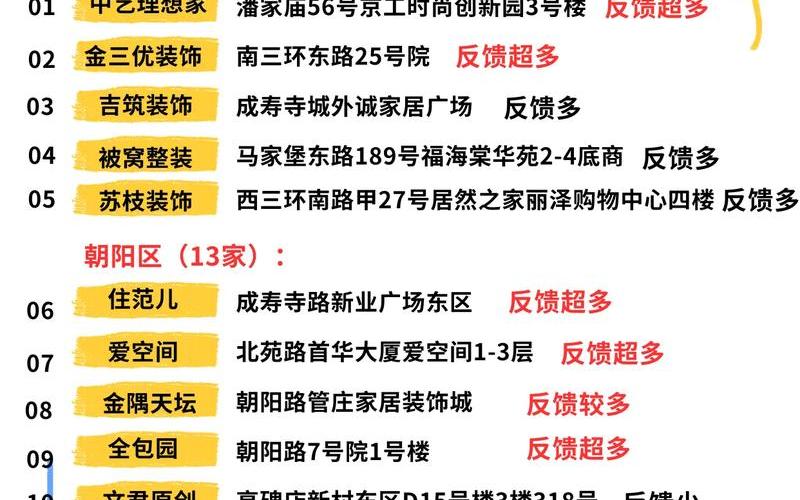 11月9日0时至15时北京新增本土感染者57例详情，北京装修公司感染疫情,北京装修行业-第4张图片-东方成人网