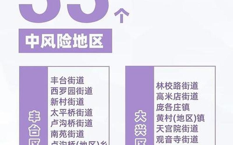 北京新增1个中风险地区在哪里 (2)，北京两地风险等级调整!一地升级高风险APP_3-第1张图片-东方成人网