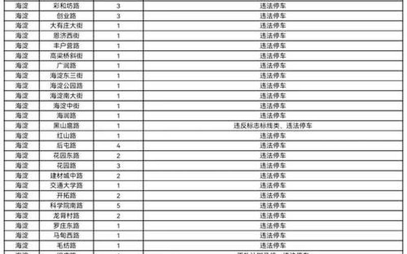 北京海淀今日新增4例本土确诊在哪里_3 (2)，北京5地升为中风险,疫情下市民们需要注意些什么-_1-第1张图片-东方成人网