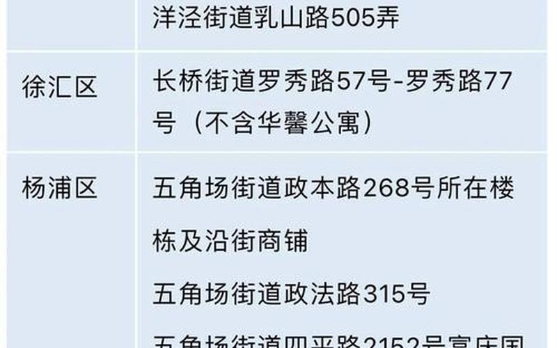 上海哪几个区有疫情、上海哪些区有疫情，上海是否属于疫情中高风险地区--第1张图片-东方成人网