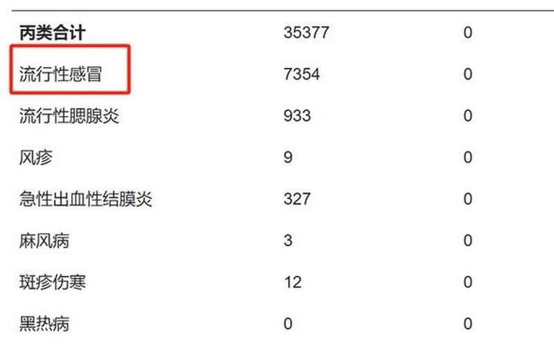 疫情系统崩溃成都 疫情系统崩溃成都最新消息，10月9日0-24时成都新增本土确诊病例1例和无症状感染者3例-第1张图片-东方成人网