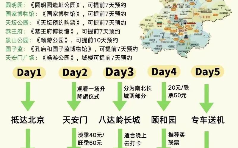 最新北京疫情，现在去北京旅游有限制吗-9月-第1张图片-东方成人网