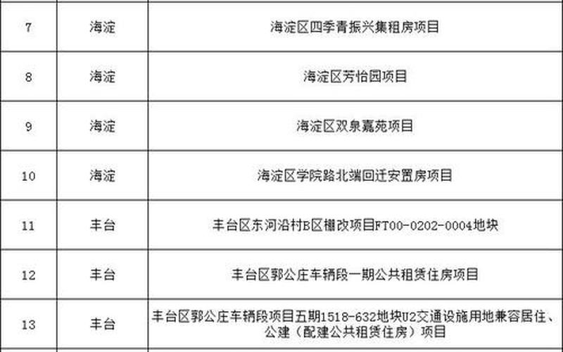 北京3月13日15时至14日16时新增5例本土确诊APP (3)，北京航空公司检查疫情(北京航空防疫电话)-第1张图片-东方成人网