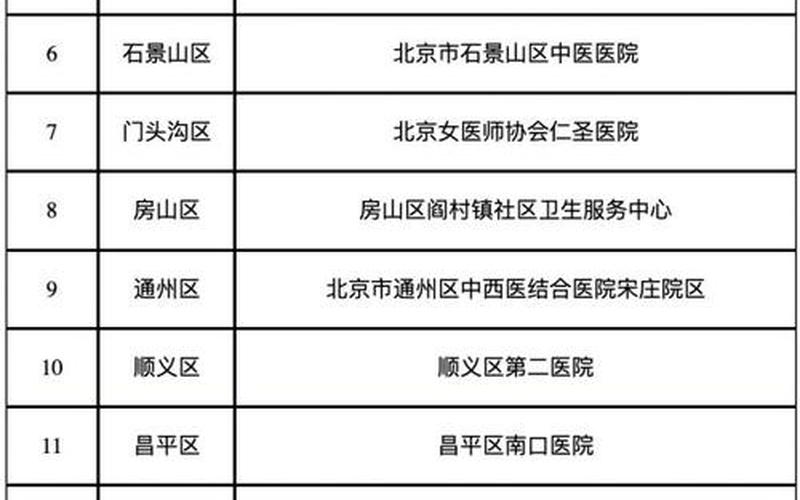 北京中高风险地区最新名单最新_1 (3)，北京疫情最新防疫措施 北京疫情最新防疫措施要求-第4张图片-东方成人网