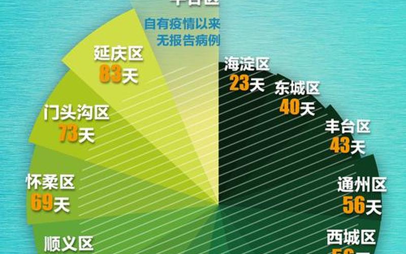 发布会通报疫情北京、北京疫情发布会实录，北京猪瘟疫情最新通报-第1张图片-东方成人网