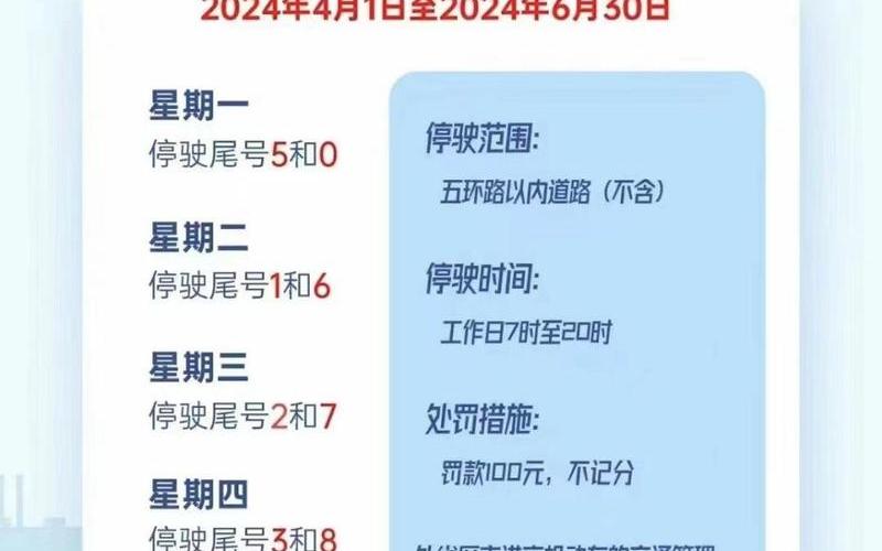 北京2024年限号轮换表，去北京会长期用核酸吗 (2)-第1张图片-东方成人网