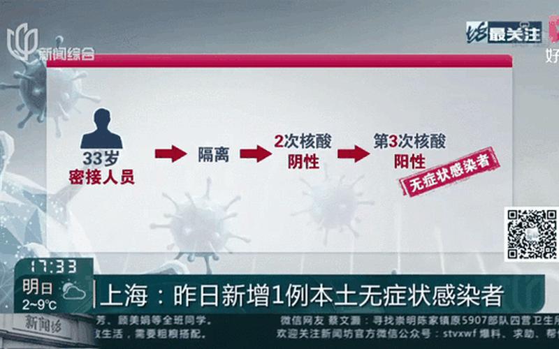 12月3日上海新增病例居住地一览，注意!上海新增社会面1例本土确诊1例无症状,无症状是否具有传染性...-第1张图片-东方成人网