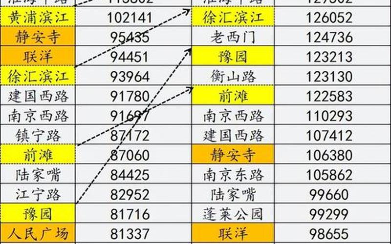 上海新增3例本土确诊,他们的流调轨迹是怎样的-_1，上海村庄疫情速查_上海 村-第1张图片-东方成人网