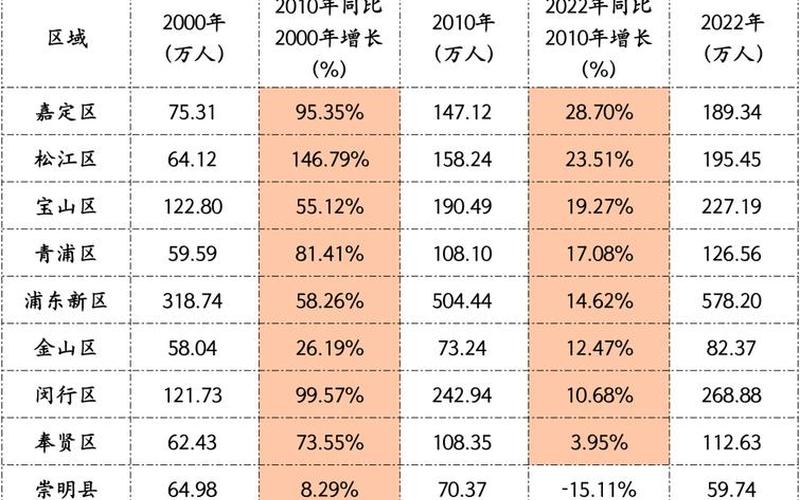 疫情上海人口流失多少_今年上海人口流失多少，上海确诊病例 上海确诊？-第1张图片-东方成人网