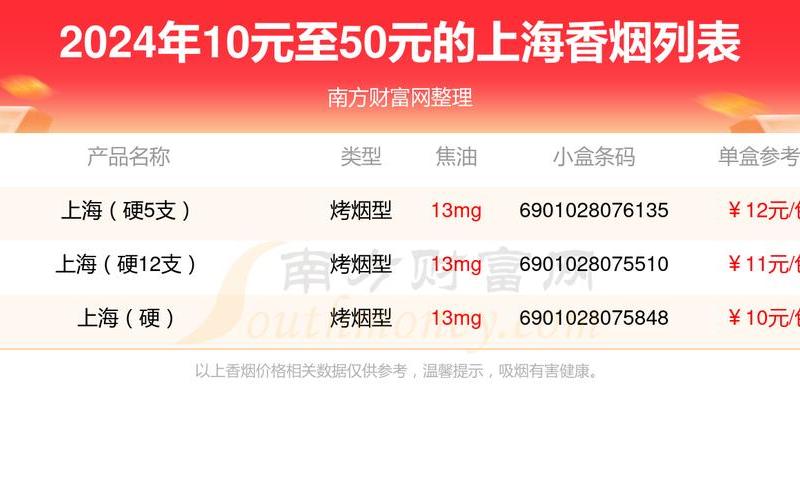 上海疫情买烟在哪里买—上海才能买到的烟，上海康桥是不是疫情区-第1张图片-东方成人网