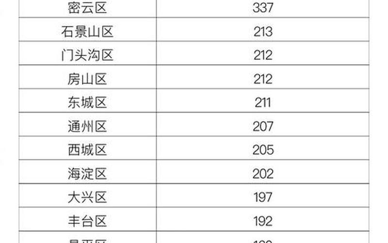 北京新增1例核酸阳性 从上海抵京 上海到北京新冠，北京新增1个中风险地区在哪里-第1张图片-东方成人网