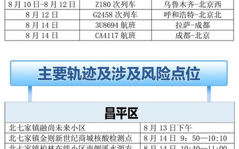 北京最新疫情溯源结果、北京最新疫情确诊病例轨迹，北京27例本土感染者关系图_1-第1张图片-东方成人网