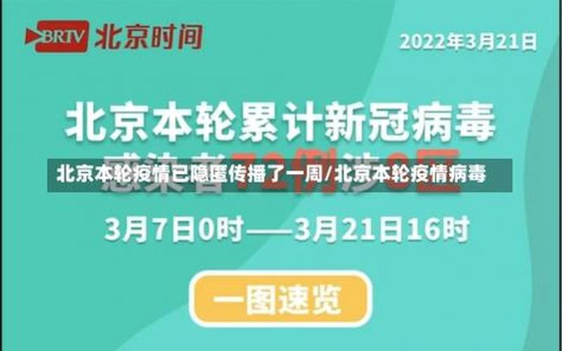 北京最新疫情信息、北京最新消息疫情情况，北京疫情扩散的风险很高-北京疫情什么风险级别-第1张图片-东方成人网