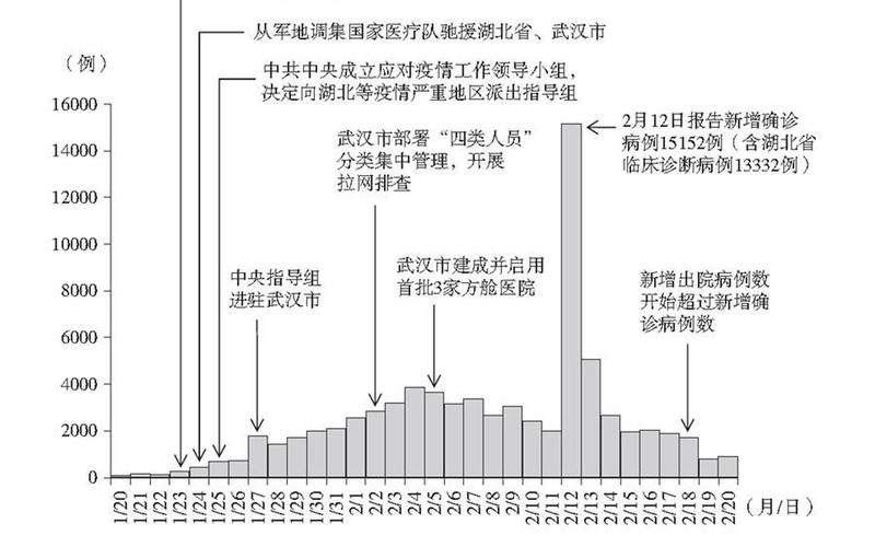 上海疫情又爆发了是真的吗-今日热点_2，上海闵行交通大学疫情-第1张图片-东方成人网