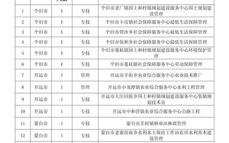 现在从北京坐火车离京需要核酸检测吗-_1 (2)，北京大学生村官待遇-2019年北京大学生村官招聘详情-第1张图片-东方成人网