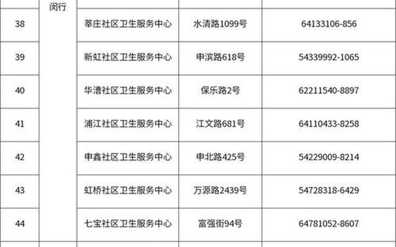 2022上海疫情重点区域清单-具体有哪些小区封闭管理-附最新名单!，上海疫情社区管理_上海疫情社区管控-第1张图片-东方成人网