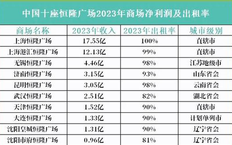 上海恒隆广场疫情;上海恒隆广场在什么区？，上海活动策划公司疫情,上海活动公司排名-第1张图片-东方成人网