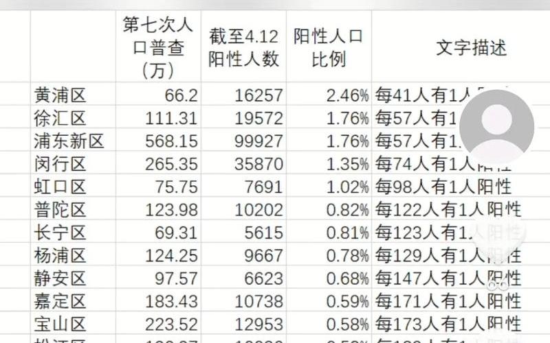 上海疫情母女事件，上海中高风险地区有哪些地方-_1 (2)-第1张图片-东方成人网