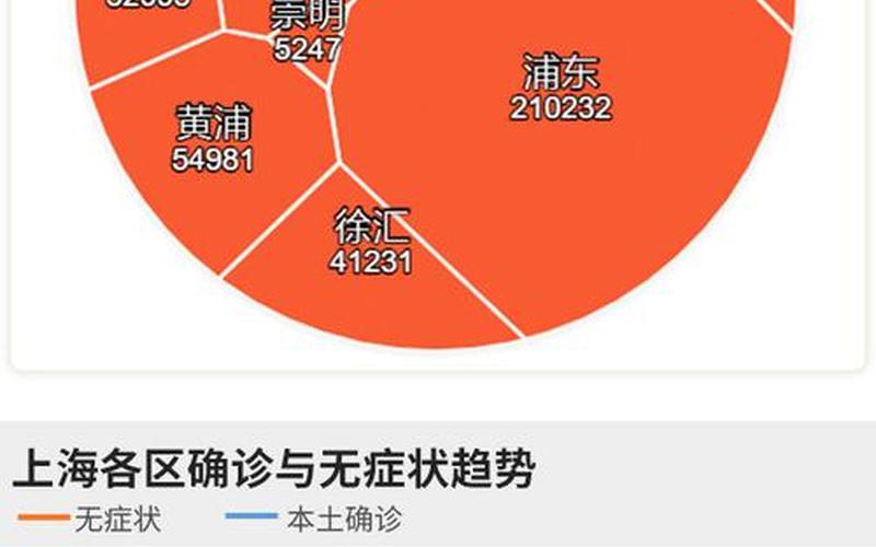 上海最新疫情公布信息、上海最新疫情情况通报，上海疫情拐点在哪里 上海疫情走向-第1张图片-东方成人网