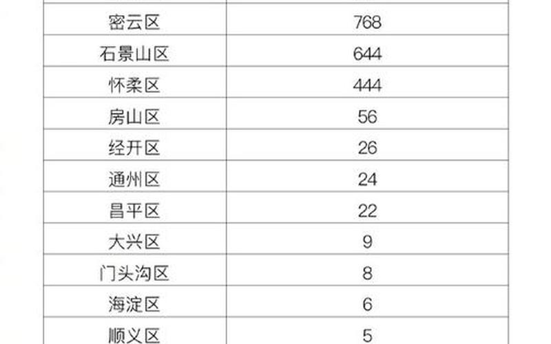 北京新增3例本土确诊!附详情，北京疫情什么时候发生的-第1张图片-东方成人网