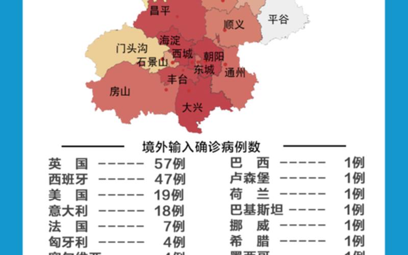 北京天竺疫情最新消息,北京 天，北京9天确诊205例是真的吗-_2-第1张图片-东方成人网