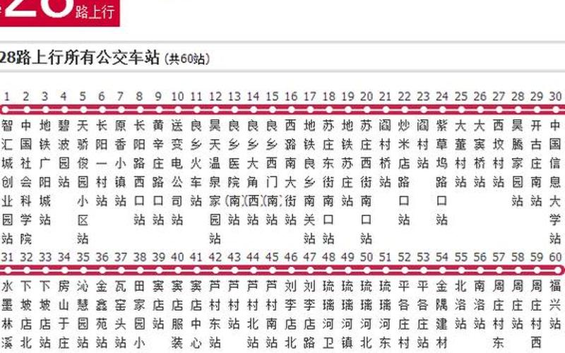 公交路线查询 北京 北京的公交车路线，11月10日0至15时北京新增本土感染者59例详情通报_1-第1张图片-东方成人网