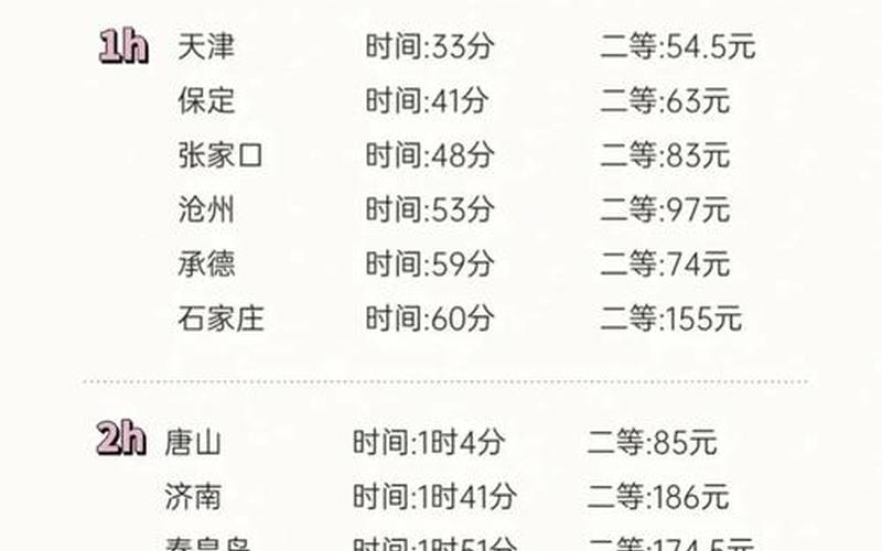 北京乘坐高铁出京需要核酸检测吗,北京坐高铁出京还需要48小时核酸检测...，北京昨日新增确诊病例22例分别在哪些区-_2-第1张图片-东方成人网