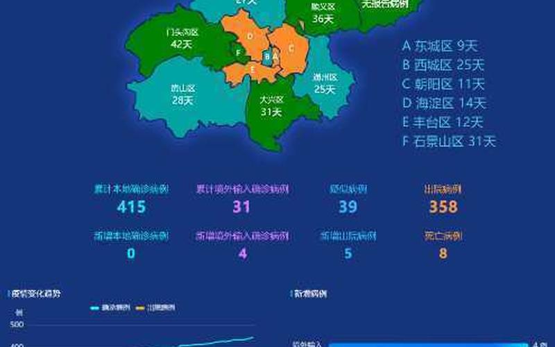 今天北京疫情新规入京规定_1 (2)，北京调整进返京政策加强防控 (2)-第1张图片-东方成人网