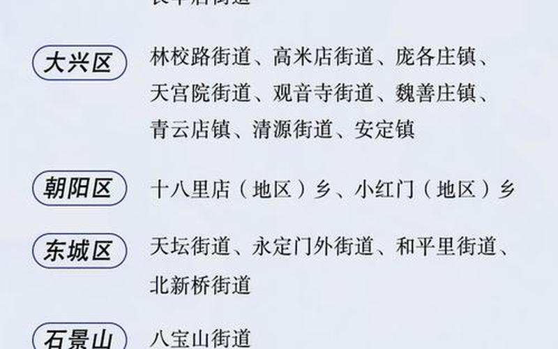 北京健康宝设过渡期!核酸天数计算规则改变,对我们的出行会有哪些影响...，北京高风险区清零!附北京风险地区名单→APP_1-第1张图片-东方成人网