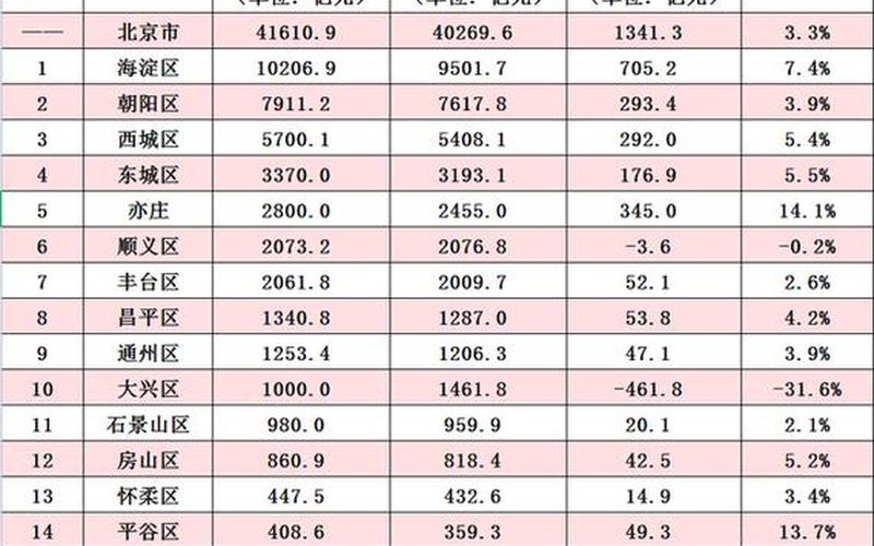 北京市2022年疫情人数,北京市2022年疫情人数多少，北京出行最新政策-第1张图片-东方成人网