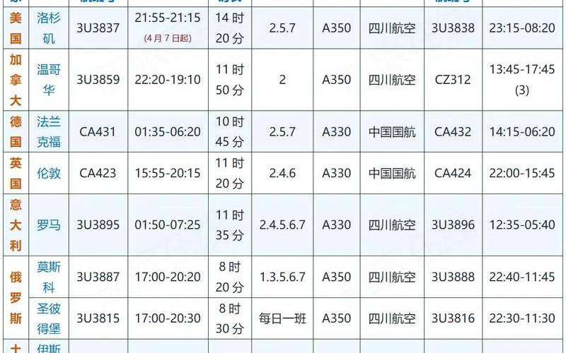 上海到成都航班疫情;上海到成都航班号，成都双流国际机场疫情—2021年成都双流机场疫情最新规定-第1张图片-东方成人网