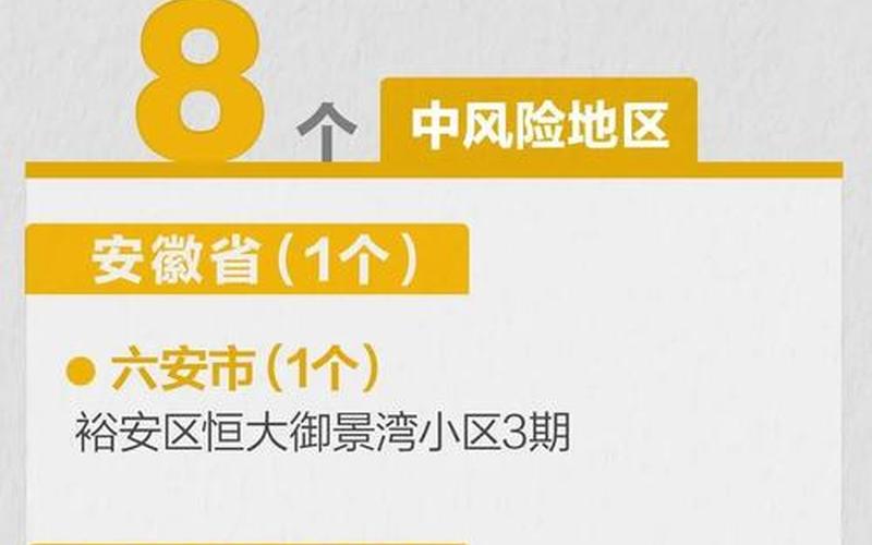 北京商超生鲜市场的供应充足,北京现在有哪些高风险地区-，北京一社区升为高风险地区! (2)-第1张图片-东方成人网