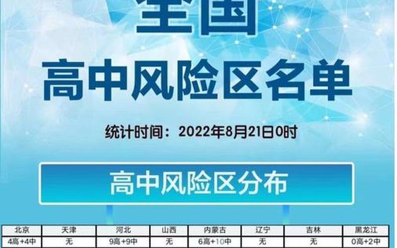 北京新增1个高风险地区-北京新增1个高风险地区有哪些，北京海淀区是中高风险地区吗_1 (3)-第1张图片-东方成人网