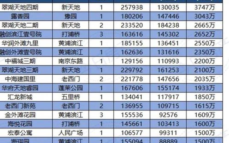 11月23日上海新增病例居住地一览，上海疫情离婚-疫情 上海夫妻-第1张图片-东方成人网