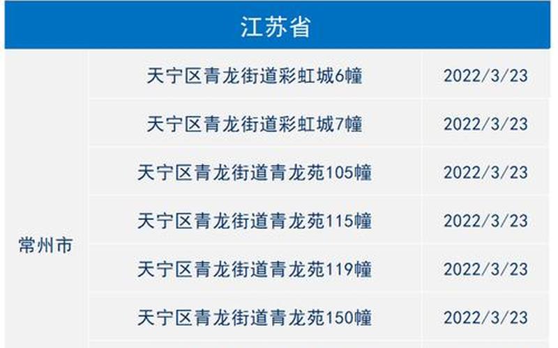 上海南翔疫情最新通报、上海南翔新冠状病毒，上海疫情计算器app;上海疫情软件叫什么-第1张图片-东方成人网