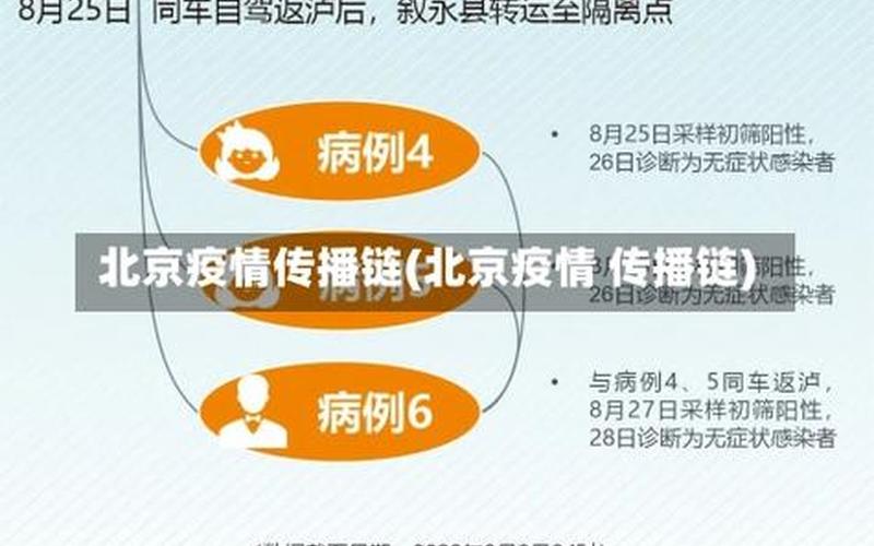 北京疫情出入京规定;北京疫情进出京最新规定12，北京中风险地区有哪些最新-第1张图片-东方成人网