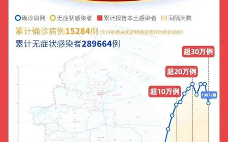 上海新增33个疫情中风险区上海新增33个疫情中风险区名单，上海疫情离婚-疫情 上海夫妻-第1张图片-东方成人网