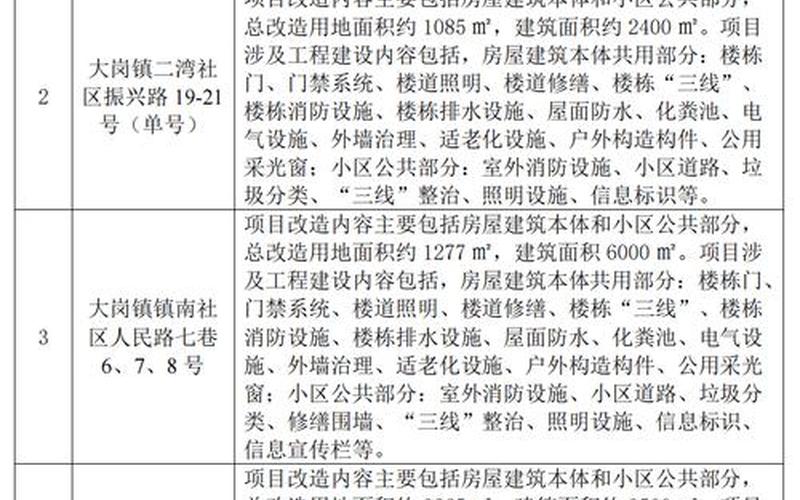 北京公布77例确诊病例活动小区,都有哪些小区-_1，北京沙河疫情—北京 沙河 疫情-第1张图片-东方成人网