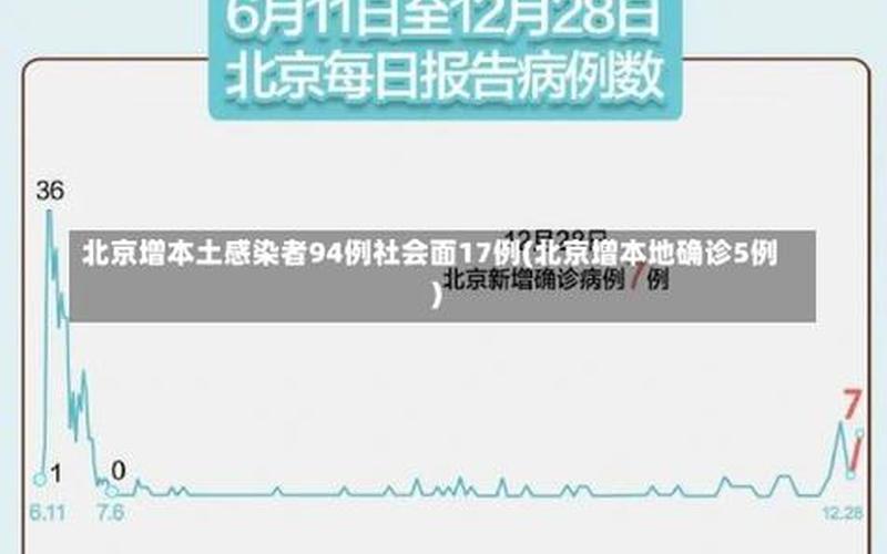 北京-疫情态势完全可控,什么时候北京疫情能够清零-，北京通报新增40例感染者详情!(5月14日通报)APP-第1张图片-东方成人网